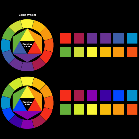 CMYK RGB Colour Wheel basic colour palettes preview