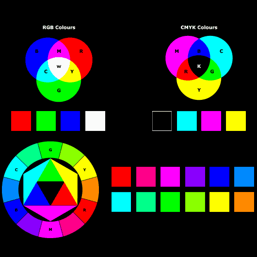 RGB and CMYK Wheel basic colour palettes preview